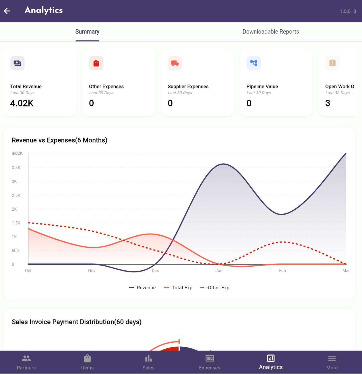 Business Dashboard